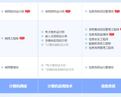 福建软考系统规划与管理师认证培训课程